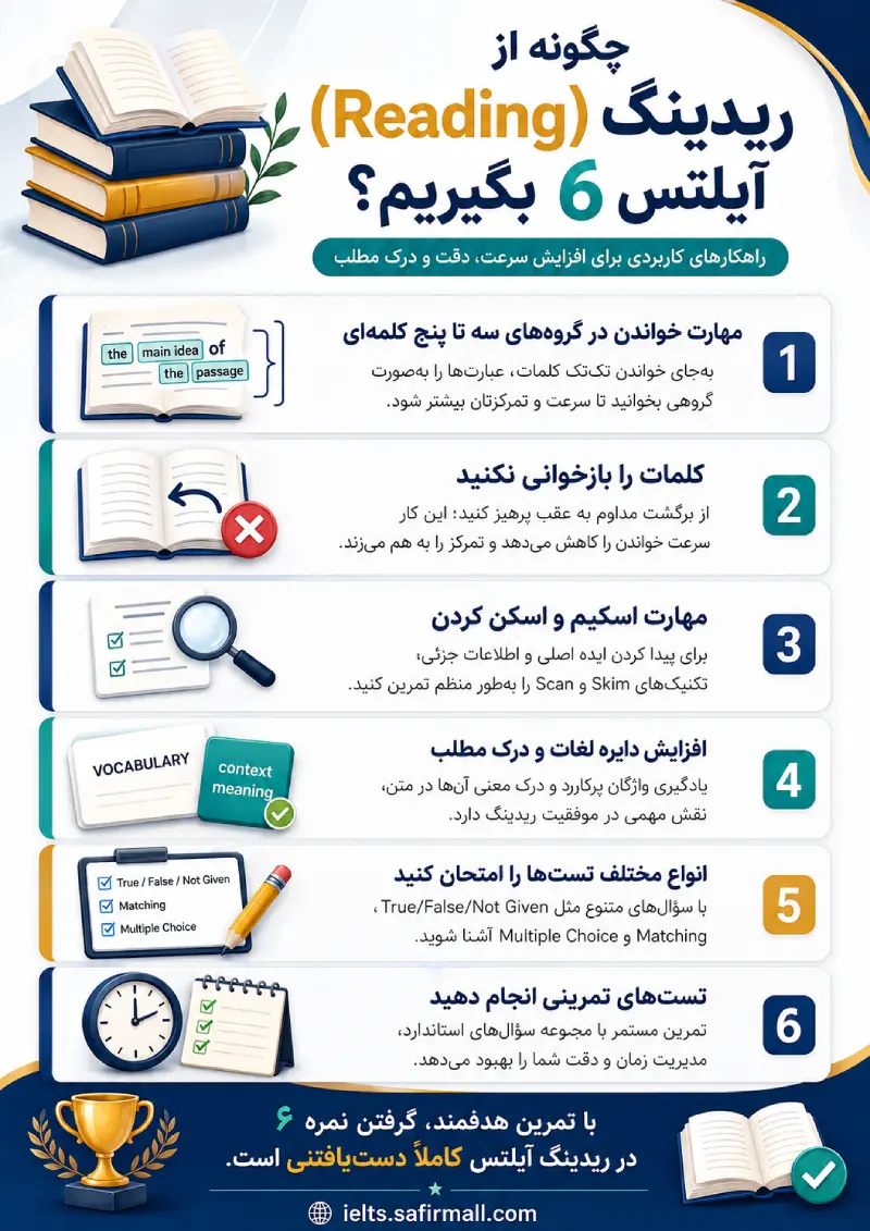 آیلتس ۶ چه سطحی است