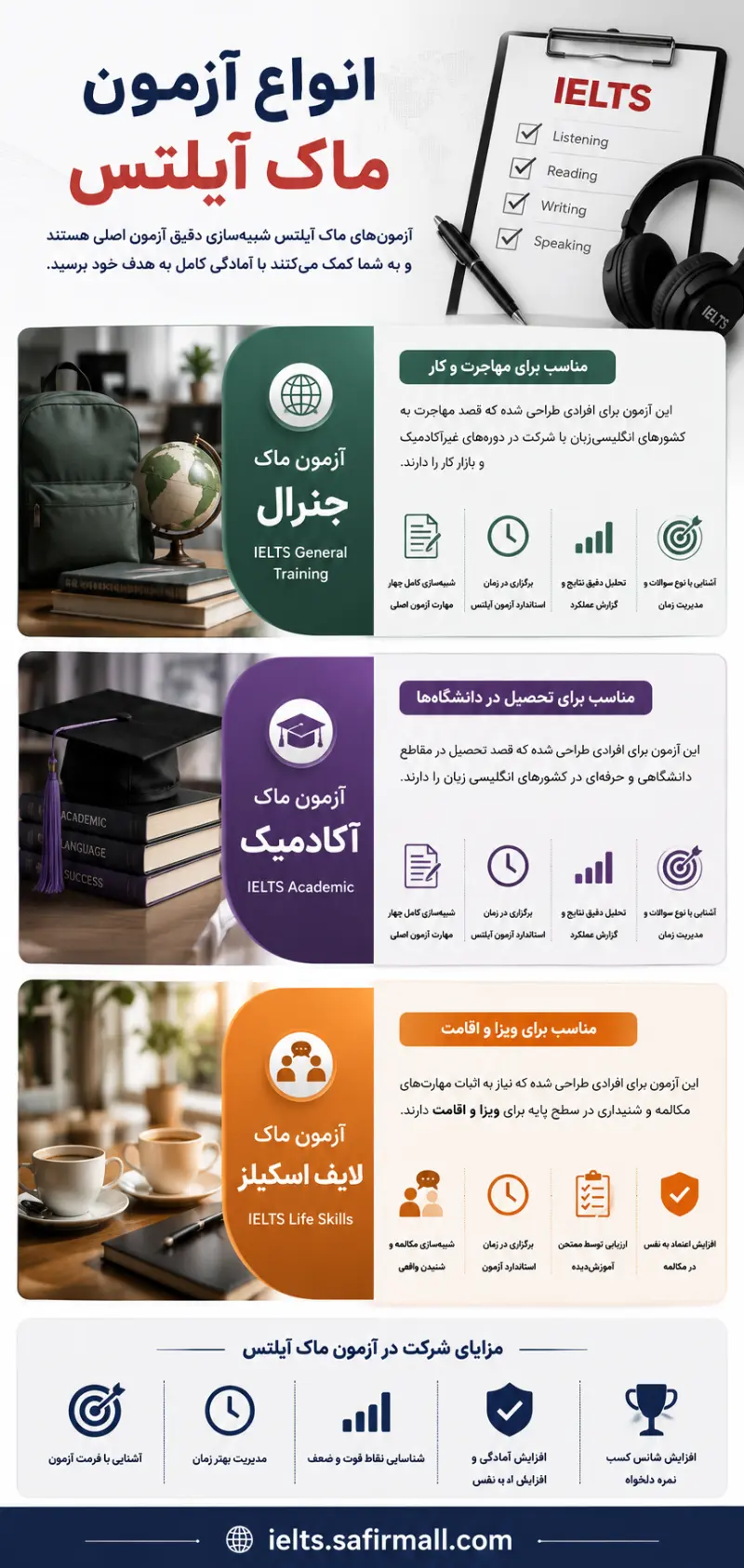 آزمون ماک آیلتس