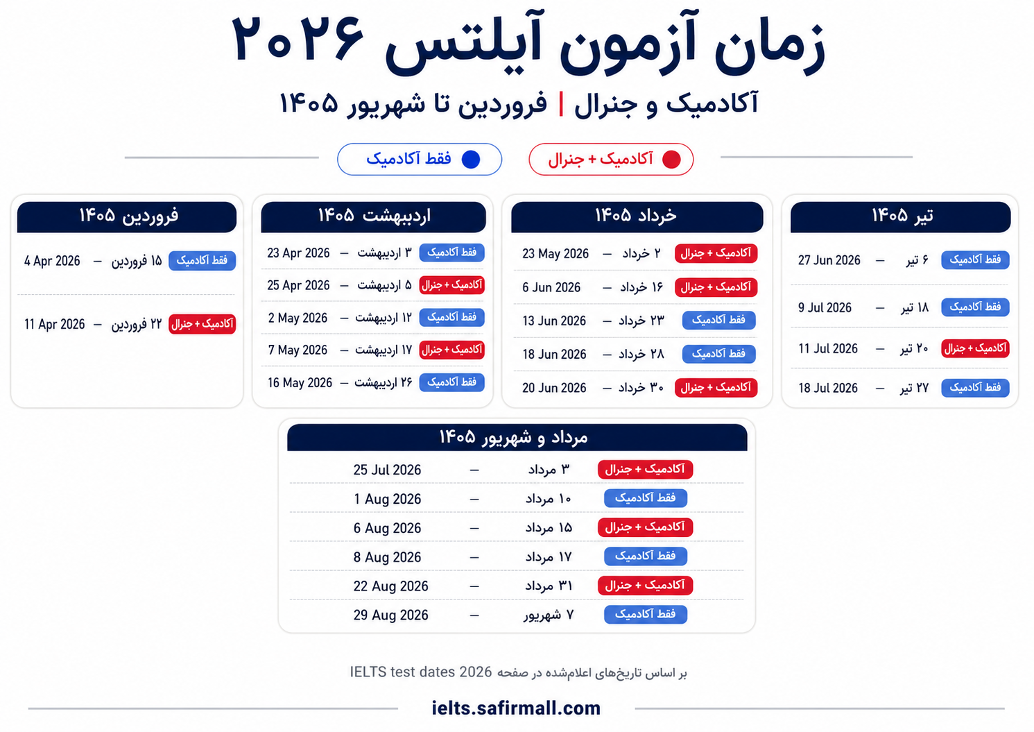 زمان برگزاری آزمون آیلتس