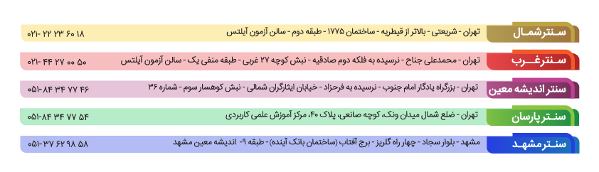 برگزاری ماک آیلتس