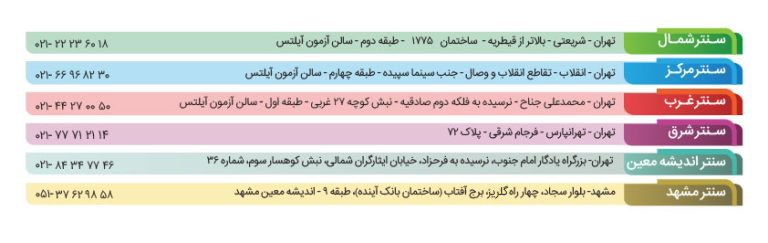 برگزاری آزمون ایلتس