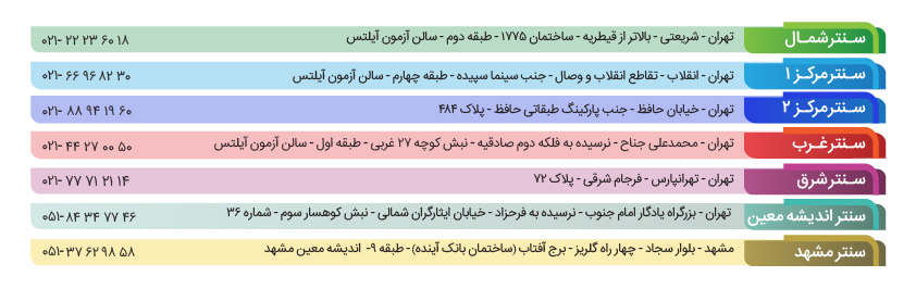 برگزاری ماک آیلتس