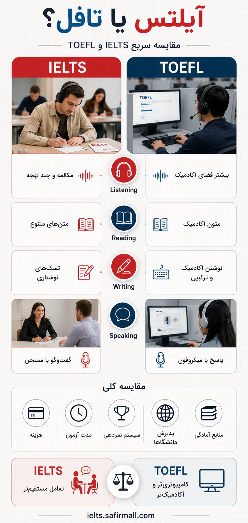 آیلتس سخت تره یا تافل