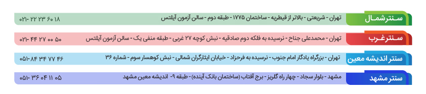 زمان برگزاری ماک آیلتس