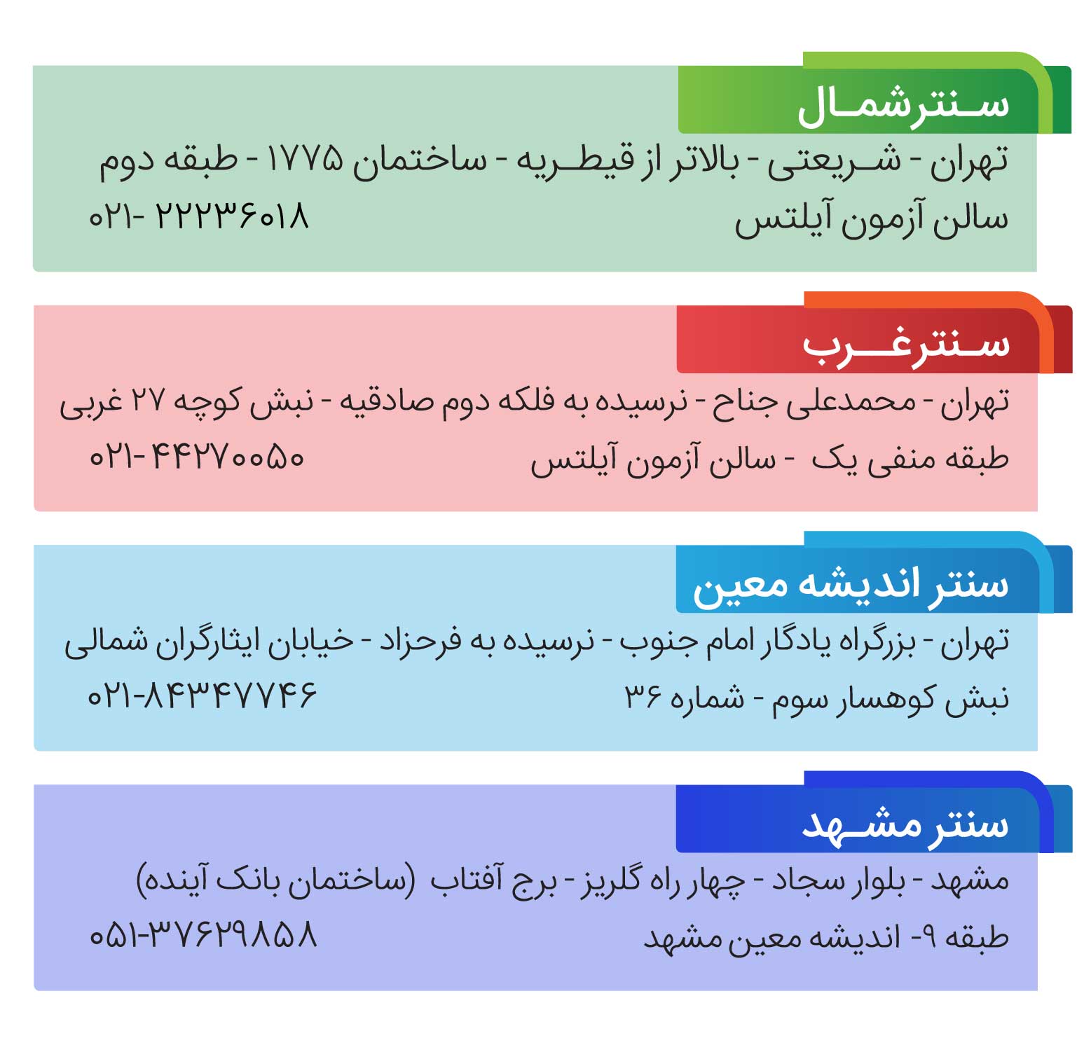 برگزاری آزمون ماک آیلتس