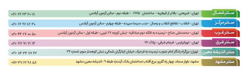 برگزاری آزمون آیلتس