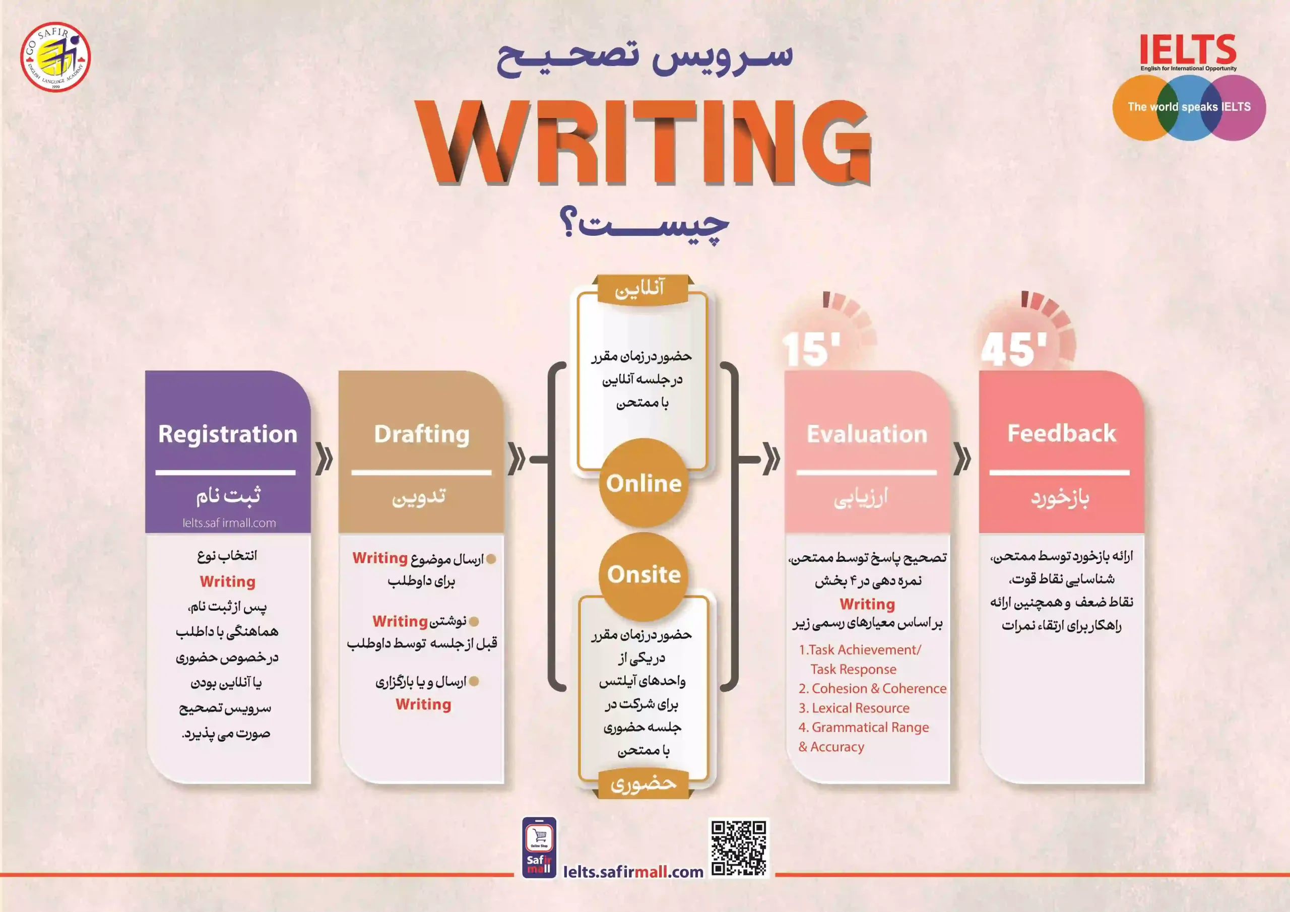تصحیح رایتینگ آیلتس