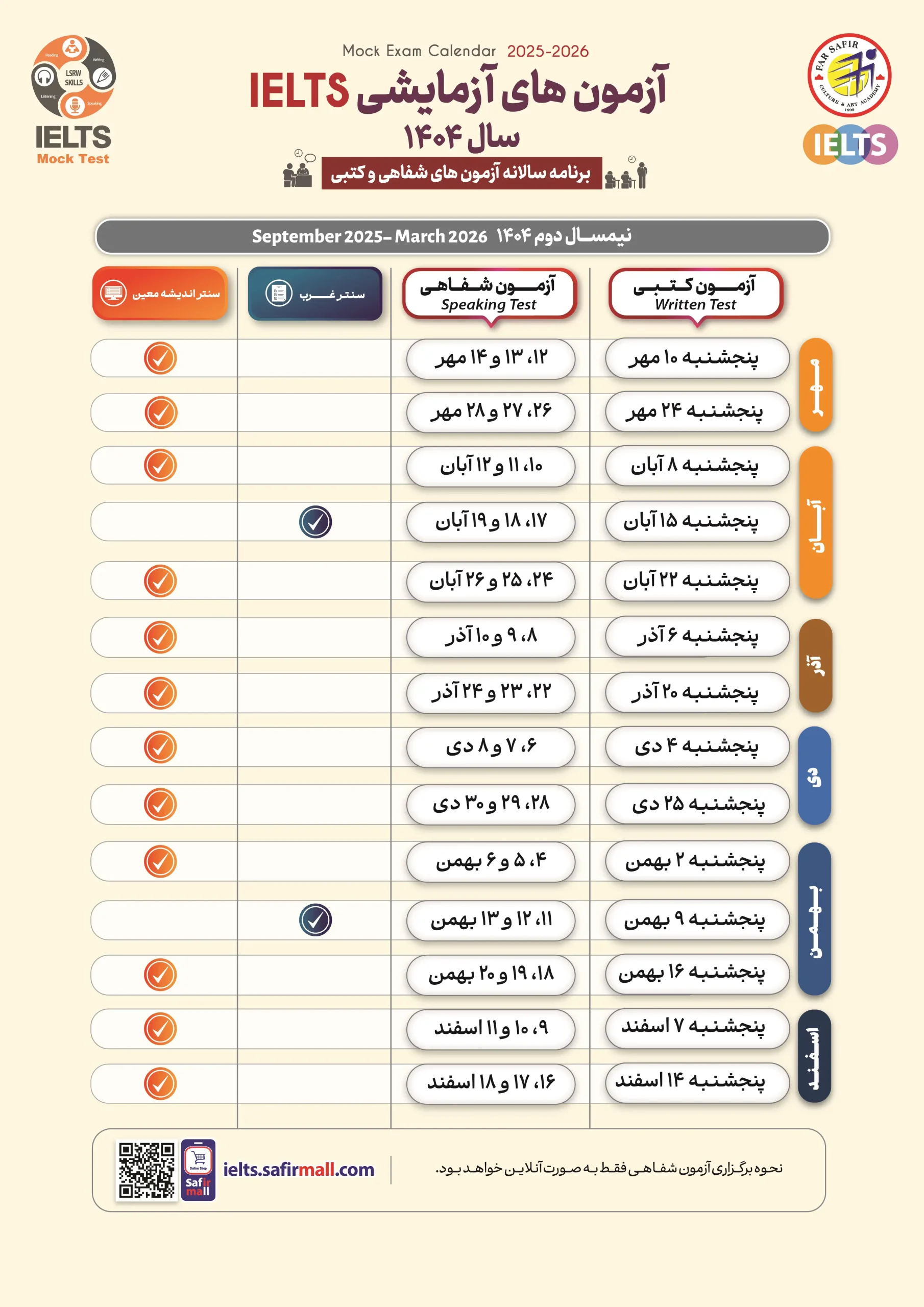 جدول ماک آیلتس