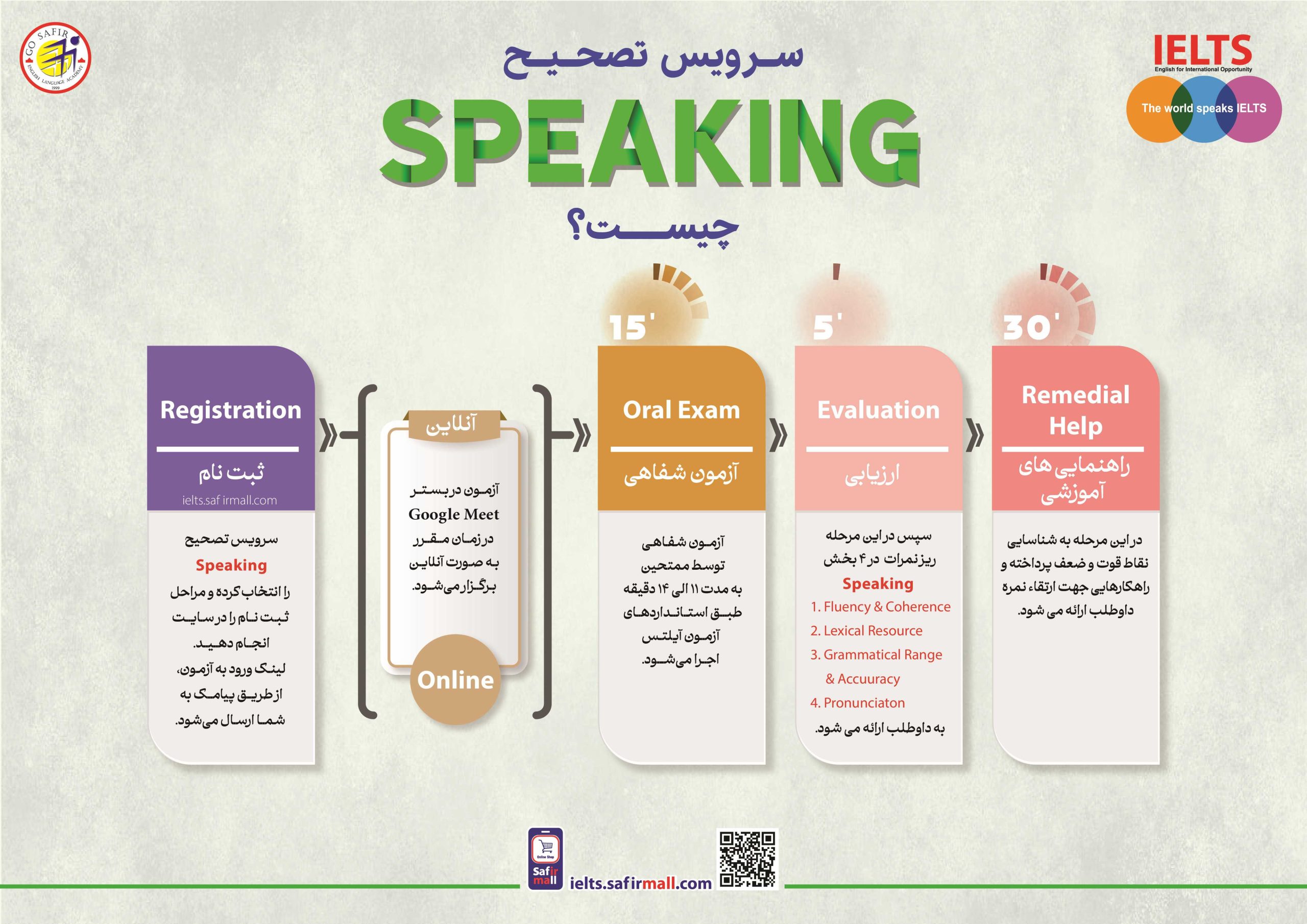 تصحیح اسپیکینگ آیلتس