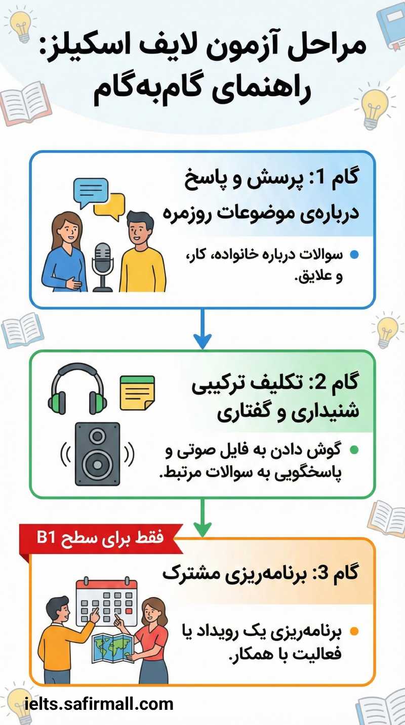 ielts life skills چیست