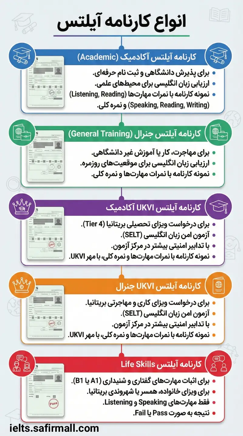 نمونه کارنامه آیلتس 