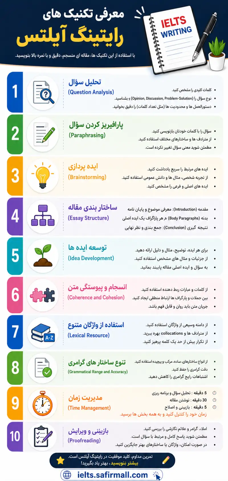 تکنیک های رایتینگ آیلتس