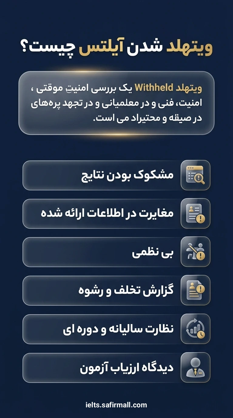 ویتهلد شدن نمرات آیلتس