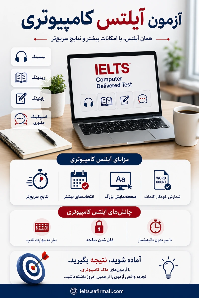 آیلتس کامپیوتری