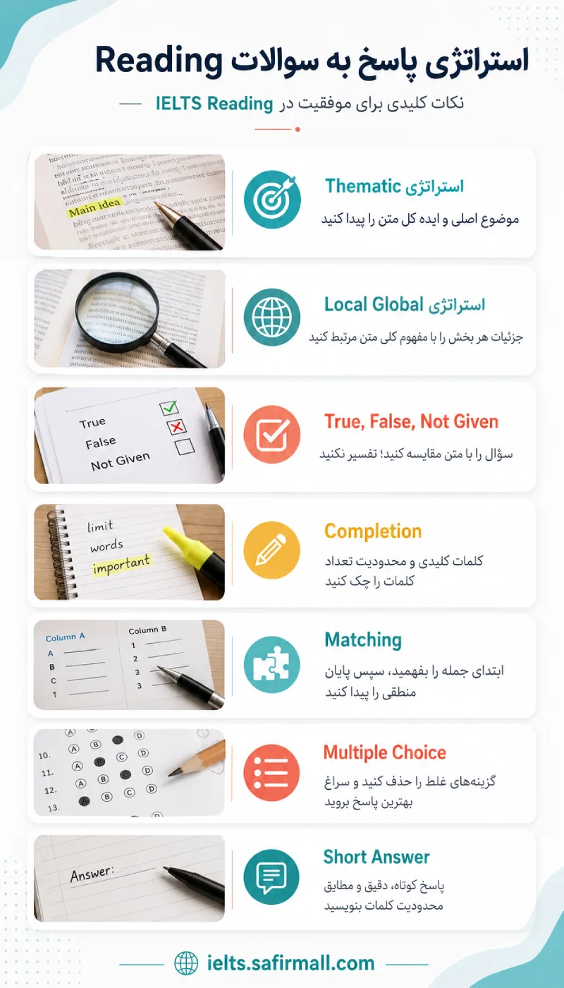 استراتژی ریدینگ آیلتس