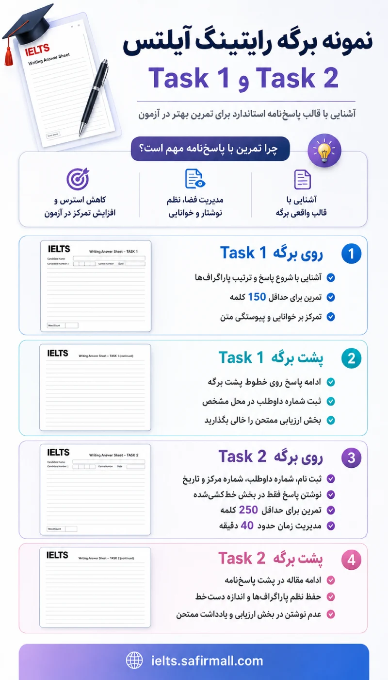 دانلود نمونه برگه رایتینگ آیلتس 