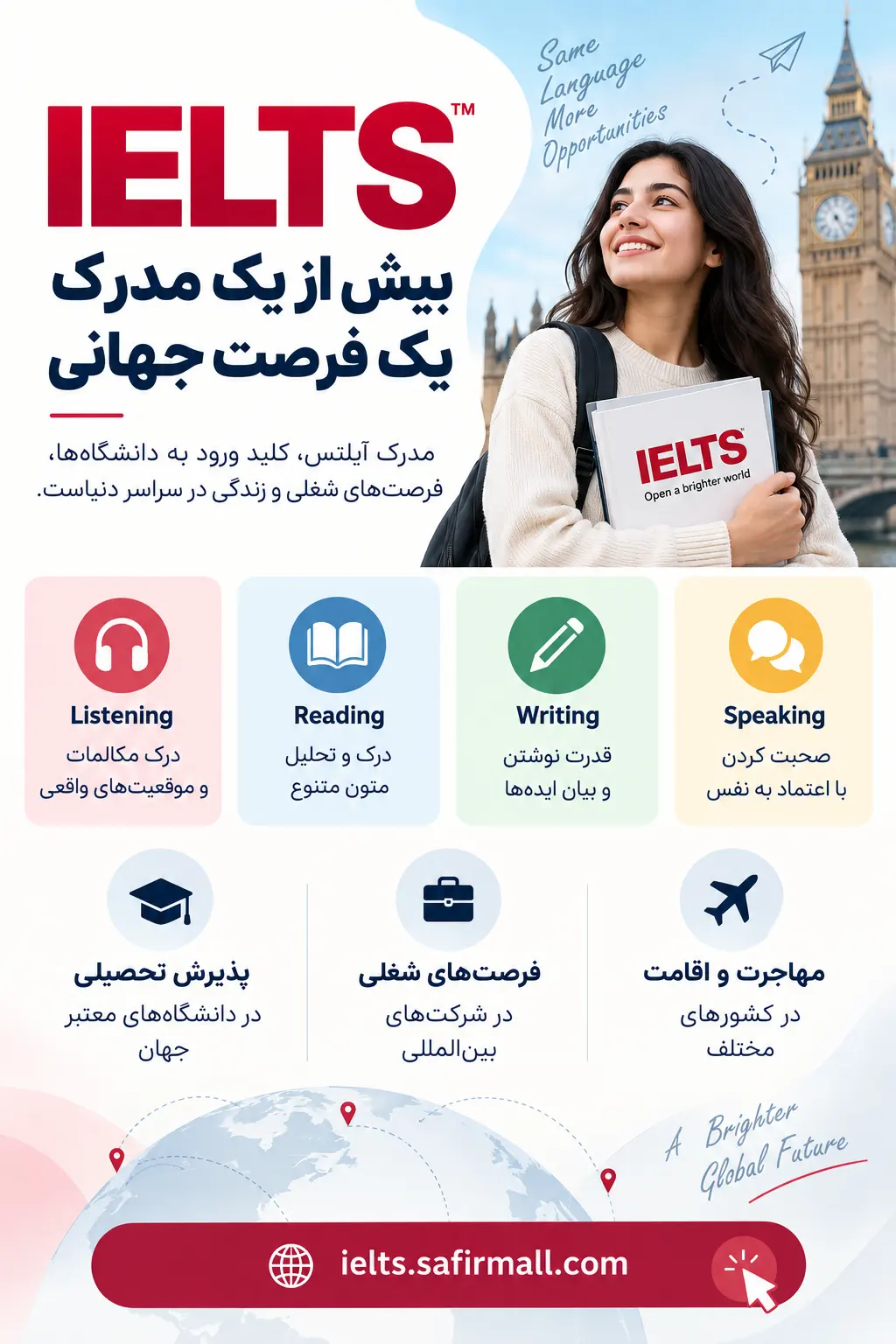 برای گرفتن مدرک آیلتس چند سال طول میکشد 