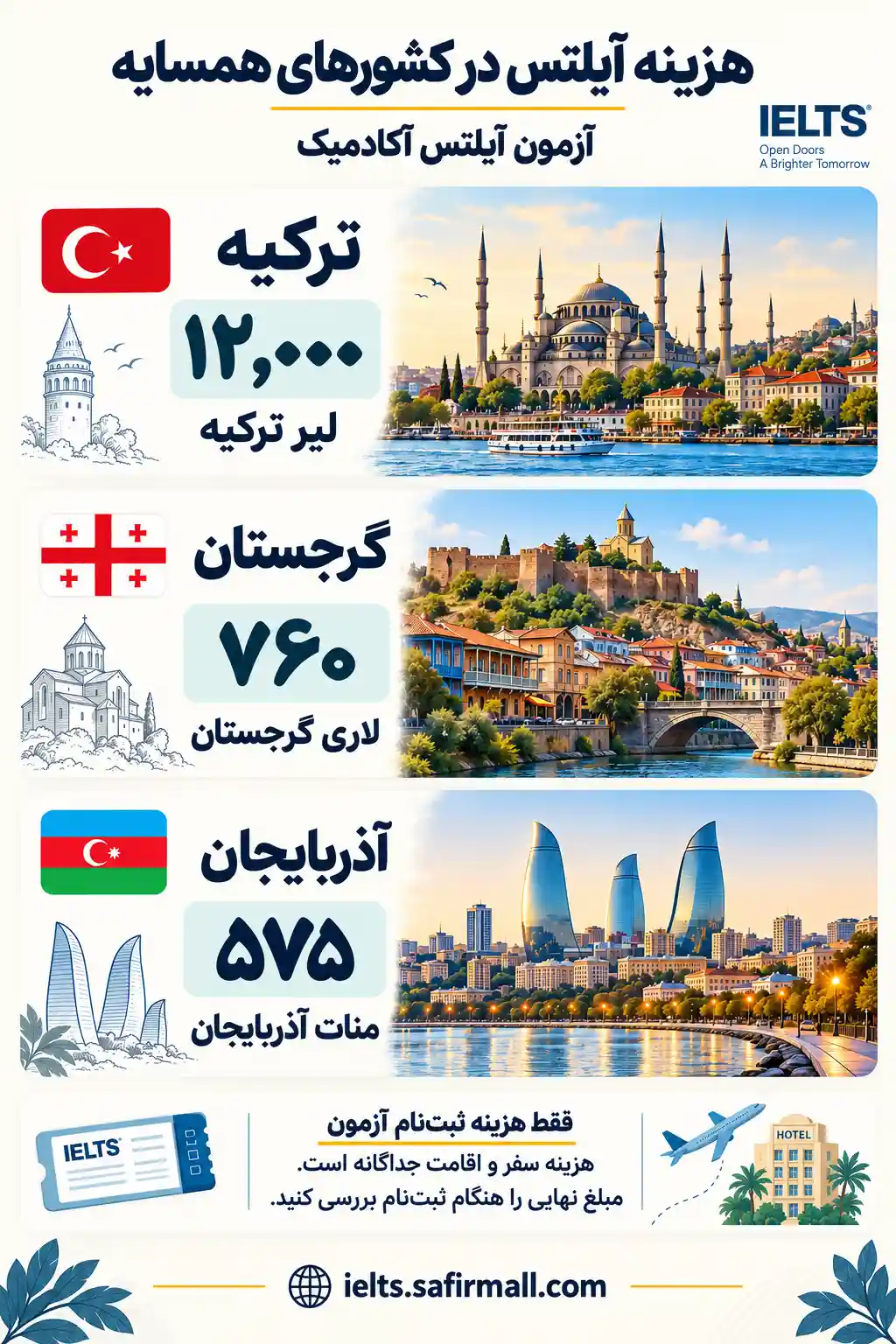 هزینه آزمون آیلتس ۱۴۰۵